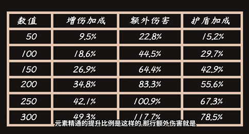 1649236806933542.png 原神怎么提高伤害.png