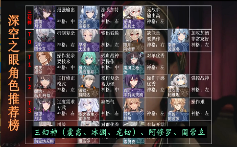 1653636603389983.png 深空之眼梦境通关攻略 快速组出三队阵容.png