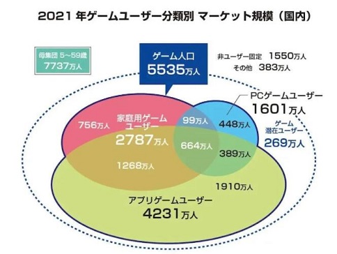 中国人口负增长影响中国游戏业未来增量 中国人口负增长影响中国游戏业未来增量